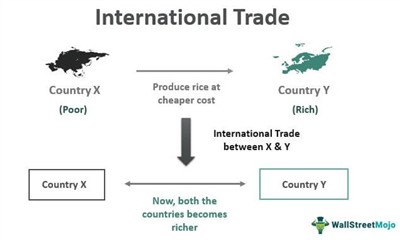 Tutta la conoscenza che gli operatori del commercio estero devono sapere è qui